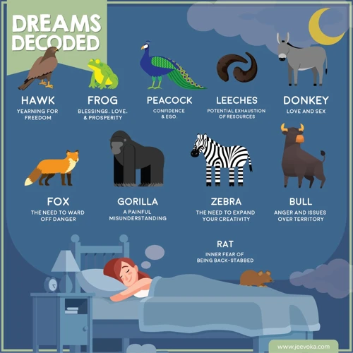 دلالات الحيوانات الشائعة في الأحلام وتفسيراتها